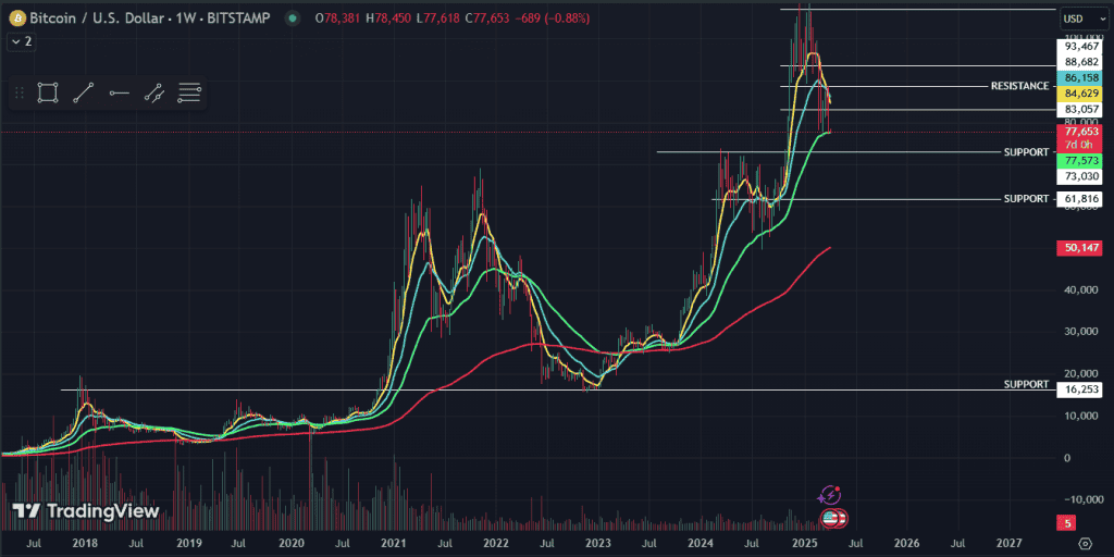 Bitcoin-weekly-chart