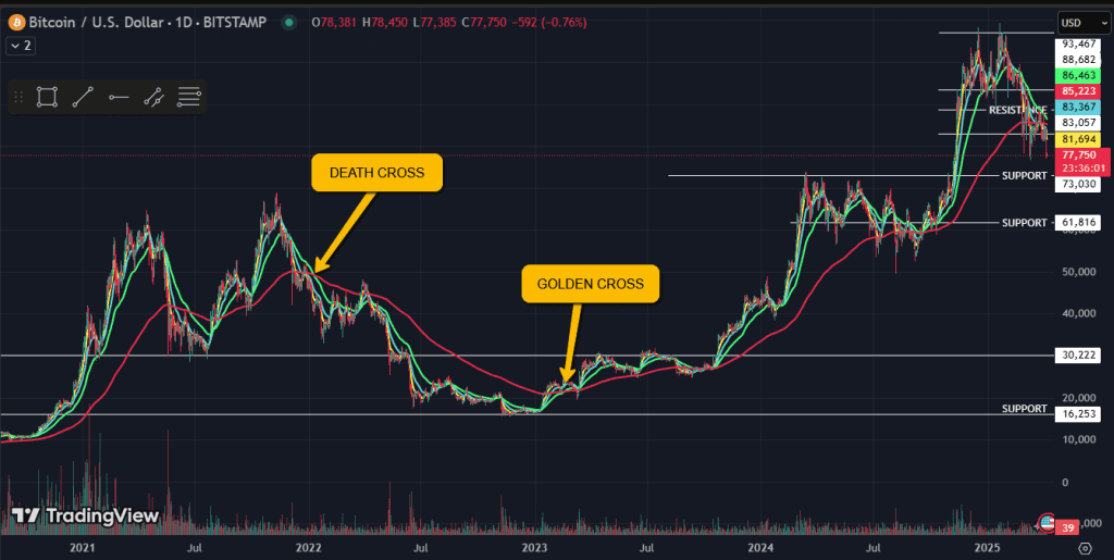 DEATH-CROSS-and-GOLDEN-CROS